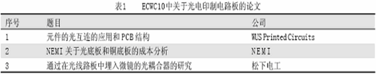 光电PCB技术简介,第5张