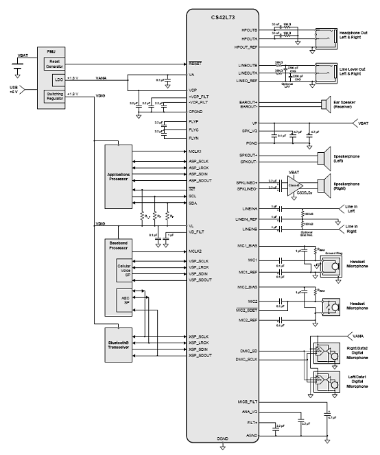 基于CS42L37设计的低功耗音频CODEC技术,第2张