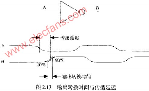 逻辑门电路的传播速度,第2张