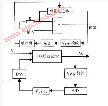 制作电压控制LC振荡器原理及实现,第5张