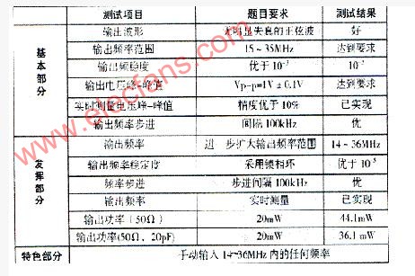 制作电压控制LC振荡器原理及实现,第7张