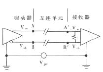 差分信号线的分析和LAYOUT简介及应用,第2张