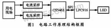 基于LPC916、CS5463的新型多功能电能表电路设计,第2张