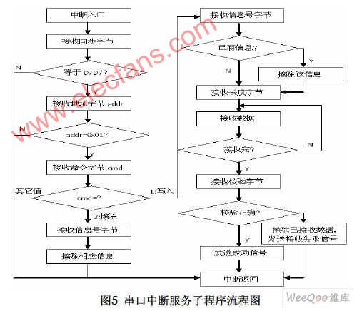 基于STC89C55RD+单片机的LED点阵显示系统的设计,第6张