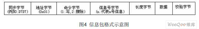 基于STC89C55RD+单片机的LED点阵显示系统的设计,第5张