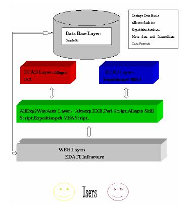 Xtremepcb－Time To Market 时代--P,第3张