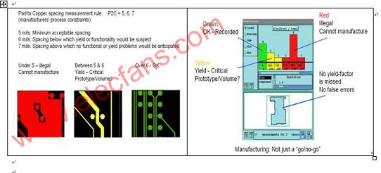 PCB可制造性设计分析（DFM系统）,第2张