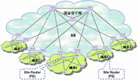 探讨IP承载网络规划设计,第3张