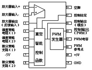 基于CB3LP在温度控制系统中的设计应用,第2张