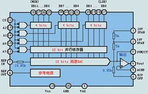 基于CB3LP在温度控制系统中的设计应用,第7张