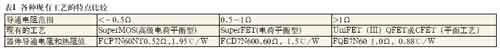 高压场效应管可以实现节能,第4张