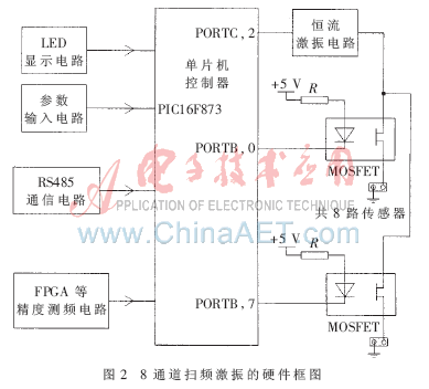 多路振弦传感器的扫频激振原理及设计,基于PIC16F873A的多路振弦传感器的扫频激振的硬件电路,第3张