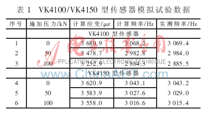 多路振弦传感器的扫频激振原理及设计,第5张