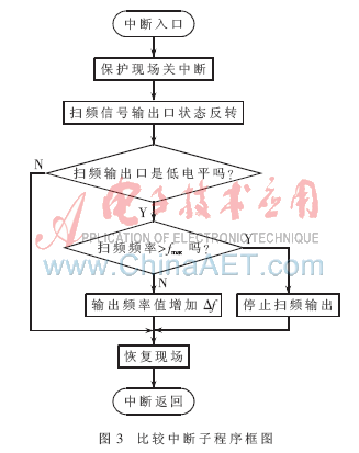 多路振弦传感器的扫频激振原理及设计,第4张