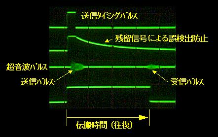 制作超声波测距仪原理及实现,第18张