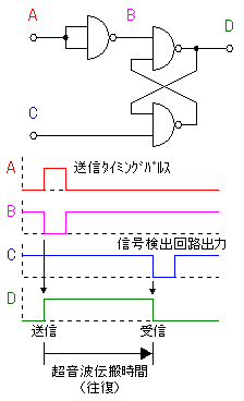 制作超声波测距仪原理及实现,第10张