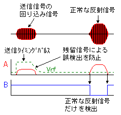 制作超声波测距仪原理及实现,第9张