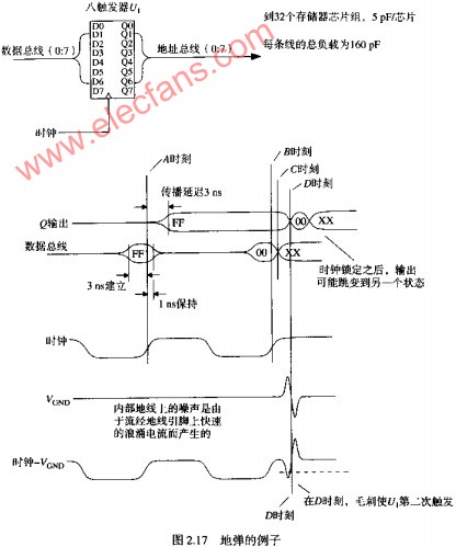 地d如何影响电路,第2张