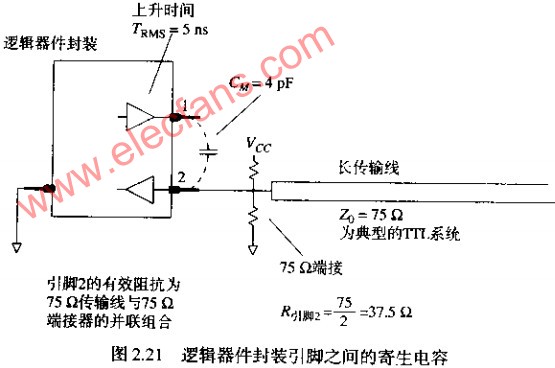 引脚电容在引脚上耦合的噪声电压,第2张