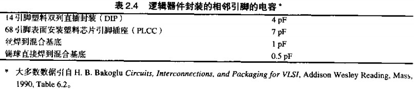 引脚电容在引脚上耦合的噪声电压,第5张