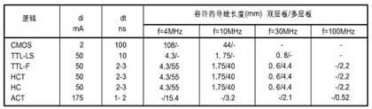 如何计算传输线阻抗及其布线技巧,第7张