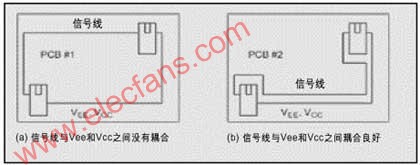 如何计算传输线阻抗及其布线技巧,第4张