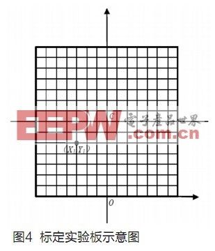 解决广角镜头梯形失真及桶形失真的技术研究,第5张