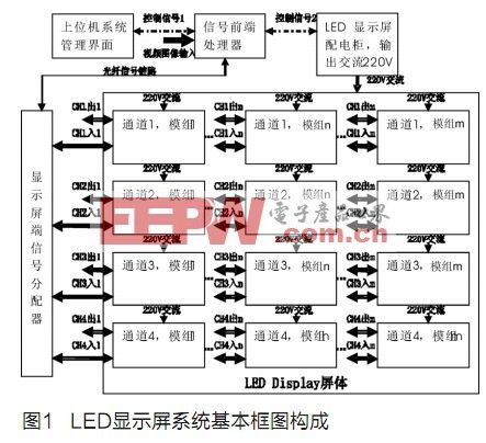 低功耗全彩LED显示屏系统的节能设计,第2张