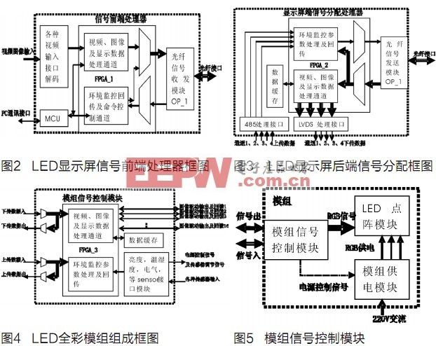 低功耗全彩LED显示屏系统的节能设计,第3张