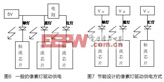 低功耗全彩LED显示屏系统的节能设计,第4张