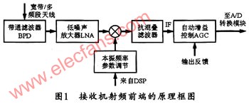 微波低噪声放大器的设计及ADS的仿真设计,第3张