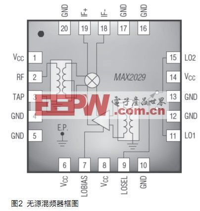 设计无线基站接收通道混频器的选择,第7张