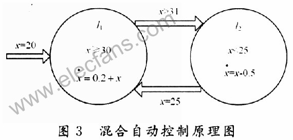 基于MSP430的无线传感器低功耗设计,第8张