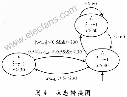 基于MSP430的无线传感器低功耗设计,第9张