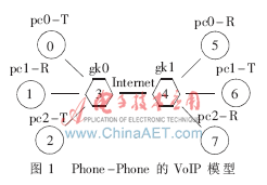 基于AMR语音编解码算法的VoIP系统,第2张