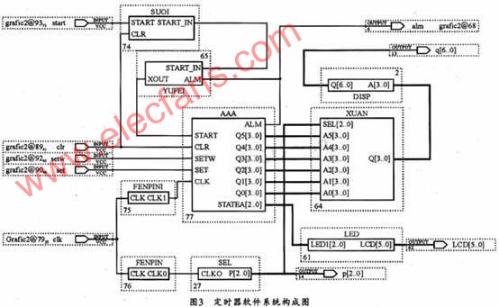 采用EP1C6Q240C8和VHDL的定时器的设计,第4张