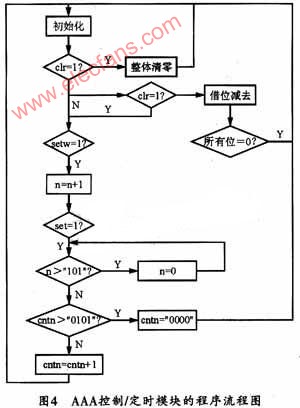 采用EP1C6Q240C8和VHDL的定时器的设计,第5张