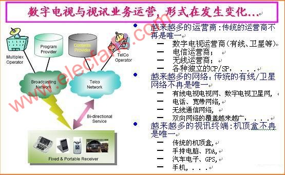 NGB中间件标准考虑因素,第5张