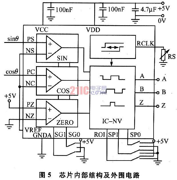 光栅电子细分电路设计,第6张