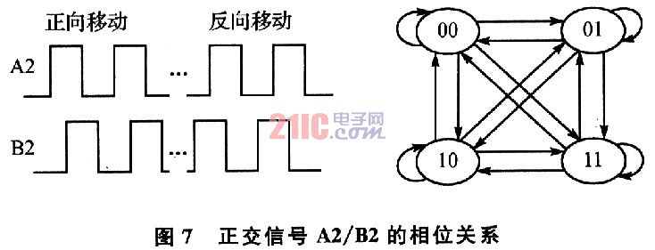 光栅电子细分电路设计,第8张