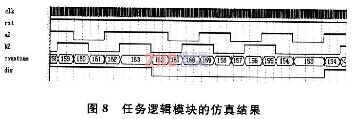 光栅电子细分电路设计,第9张