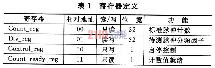 光栅电子细分电路设计,第12张