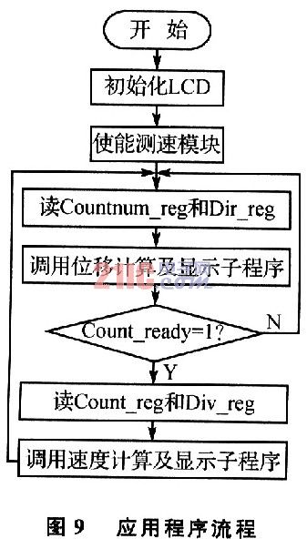 光栅电子细分电路设计,第14张