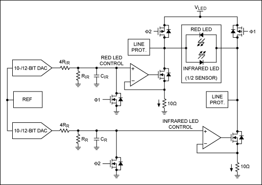 Improve sensor performance and,Figure 1. Simplified red and infrared LED bias and control circuit.,第3张