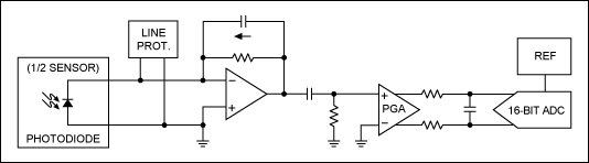 Improve sensor performance and,Figure 2. Simplified photodiode receive path circuit.,第4张