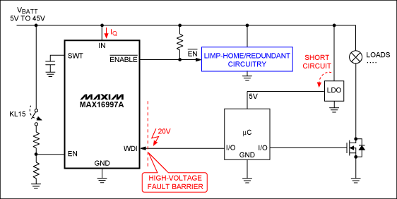 High-voltage watchdog timers e,Figure 2. Like the MAX16998, the MAX16997 enables safe switching to redundant circuitry during a fault condition. It also has an active-high enable input (EN) that turns the watchdog timer on and off.,第3张