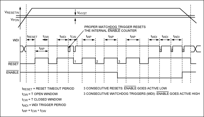 High-voltage watchdog timers e,Figure 3. Timing diagram of the MAX16998 (windowed watchdog versions).,第4张