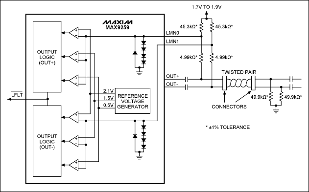 GMSL line-fault detection,Figure 1. Original line-fault detection circuit featuring the MAX9259 serializer.,第2张