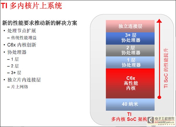 如何应对数据通信爆炸性增长,第3张