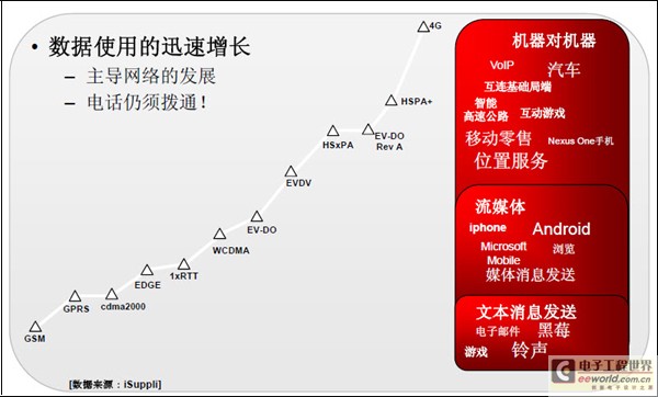 如何应对数据通信爆炸性增长,第2张